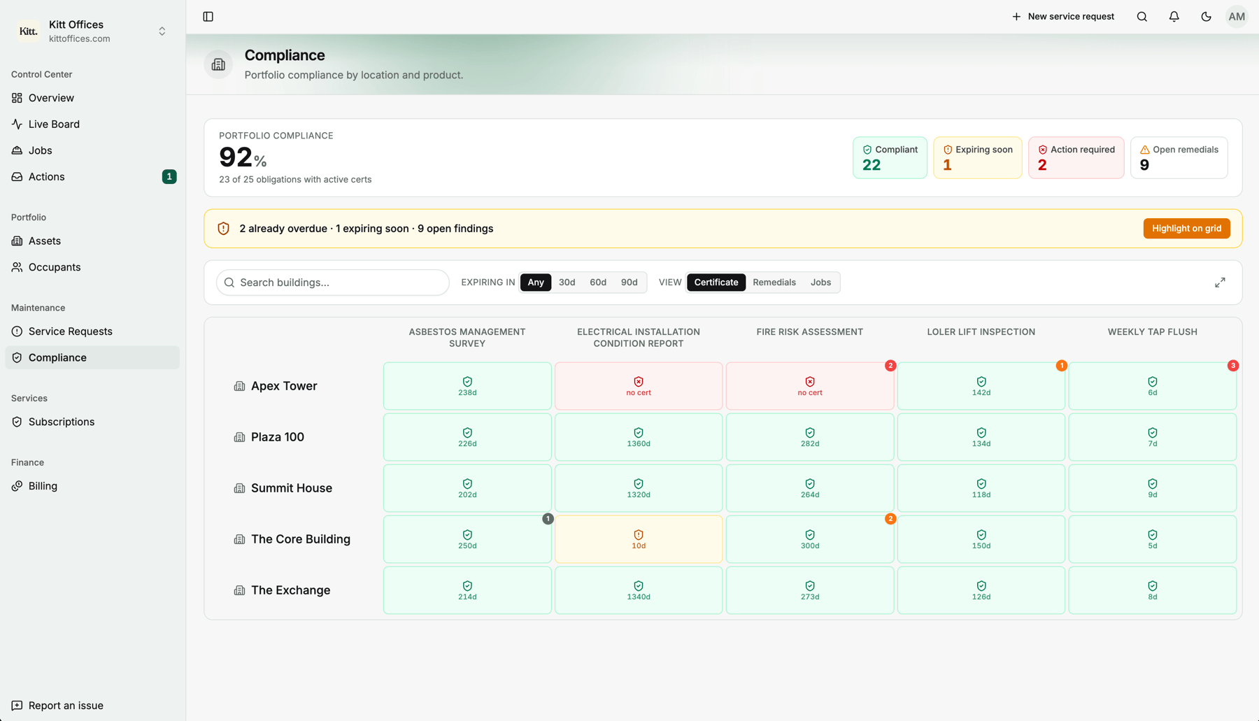 Reeve compliance — Compliance Overview